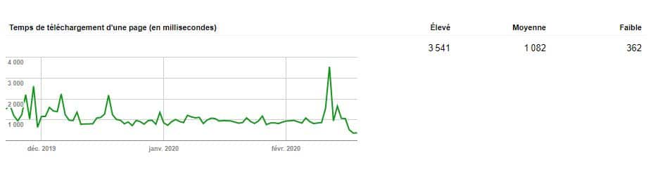 Optimiser le budget crawl de votre site web avec la Search Console 1