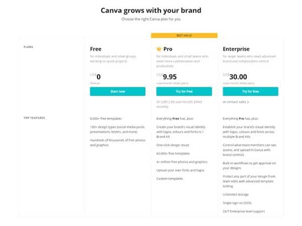 Les tarifs de Canva