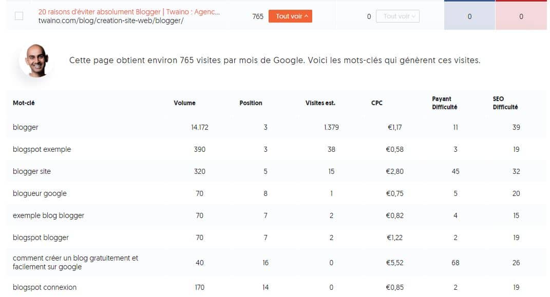 Les requetes sur lesquels mon article se positionne avec ubersuggest