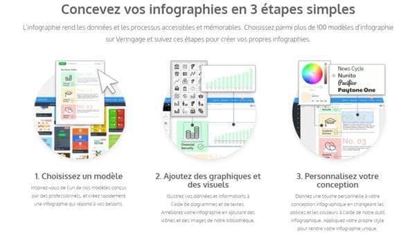 Les 3 etapes de creation d infographie selon Venngage