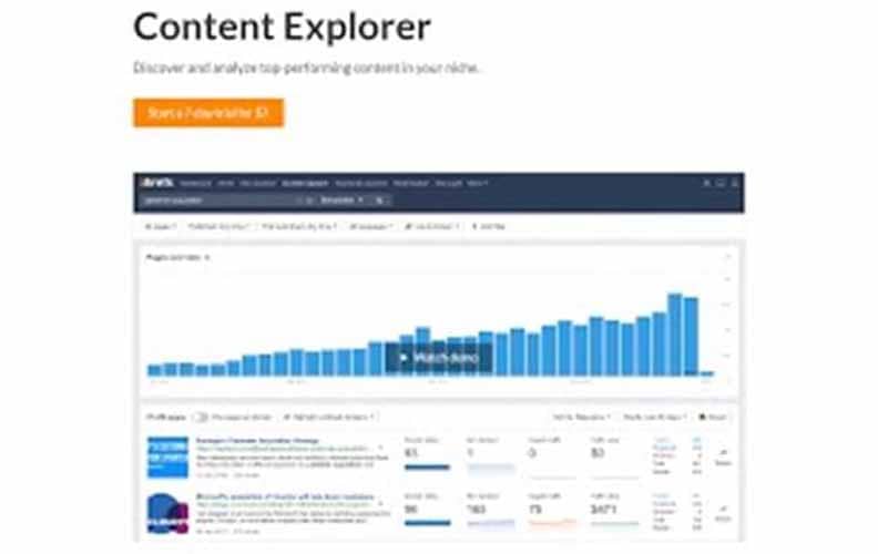 Content Explorer de Ahrefs