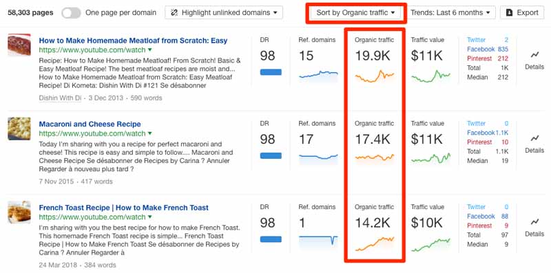 Resultat de Content Explorer de Ahrefs