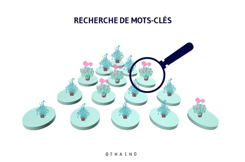 Recherche de mots cles videos