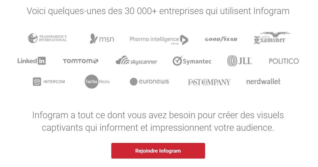 Entreprise utilisant Imfogram