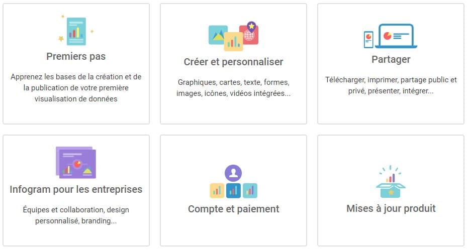 Les tutoriels de Imfogram