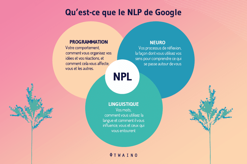 NLP