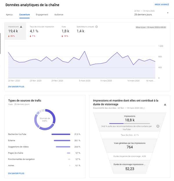 Les types de sources de trafic de YouTube Studio