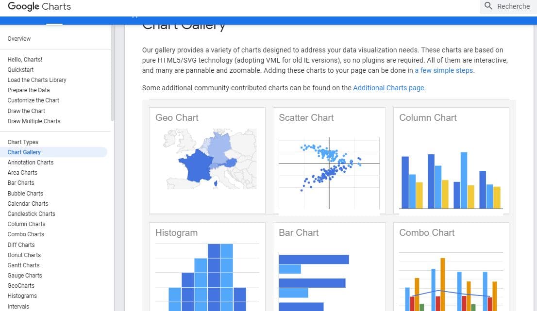 Les models graphiques de Google Charts