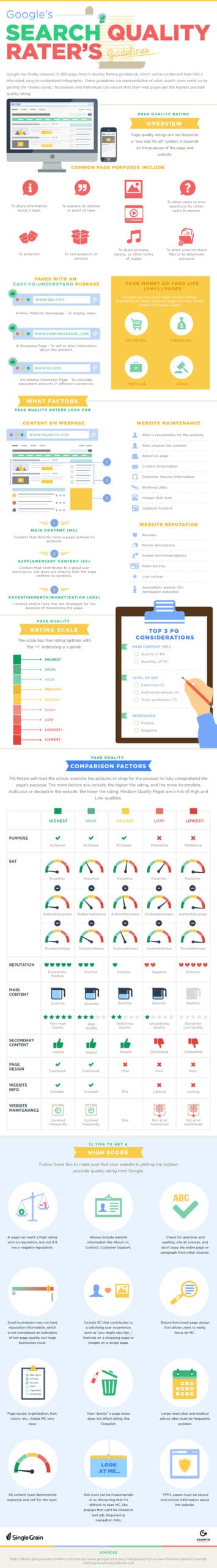 Optimiser un site en tenant compte du Search Quality Reater Guidelines