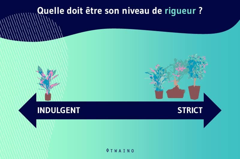 Le niveau de rigeur selon la nombre de mots cles