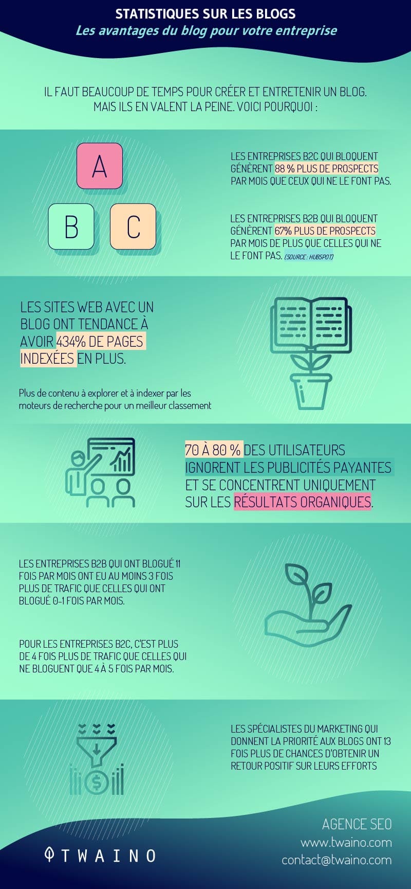 Les avantages du blog pour votre entreprise.png