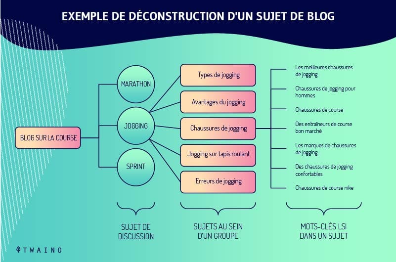 Comment faire une recherche de mots-clés ?