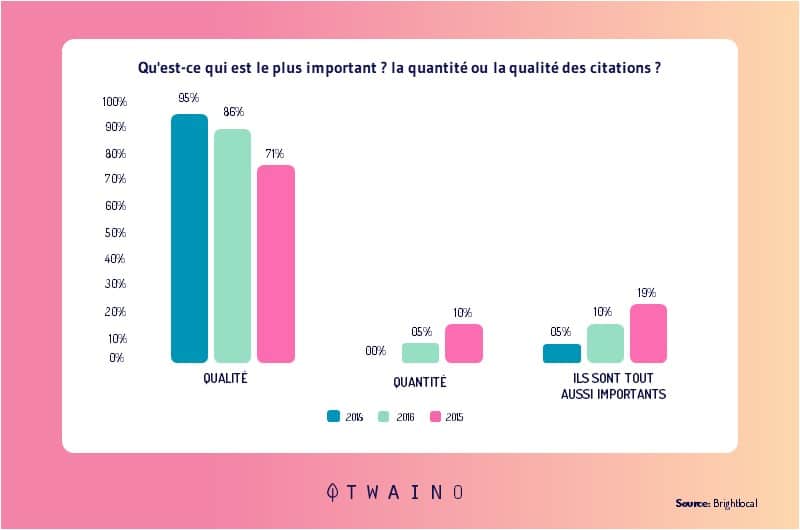 qualite des citations local SEO