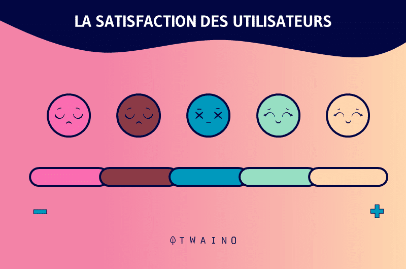 Satisfaction des utilisateurs