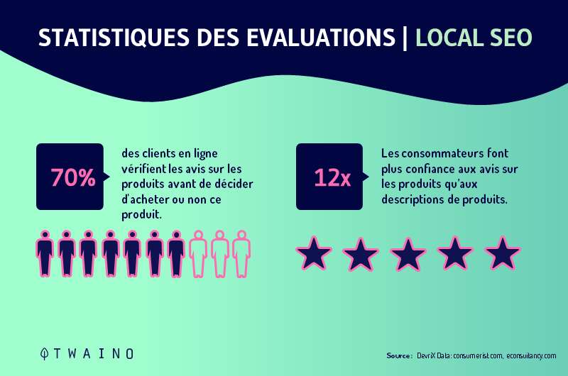 statistiques des evaluations local SEO