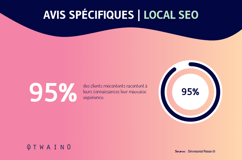 avis specifiques local SEO