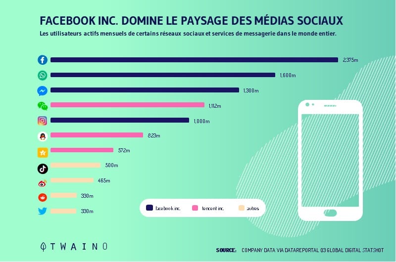 gerer sa presence sur facebook local SEO