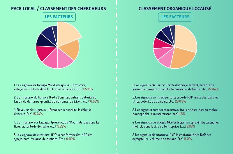 l importance des liens local SEO