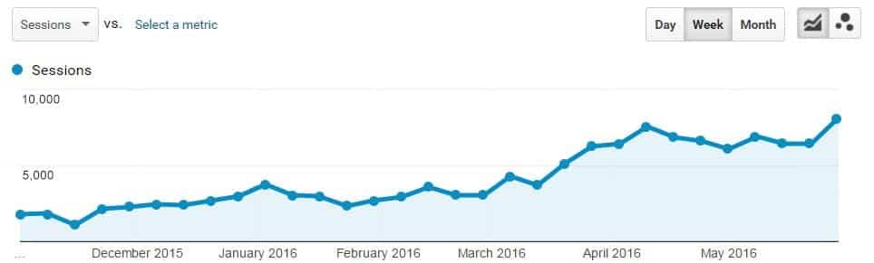 augmentation de trafic local SEO