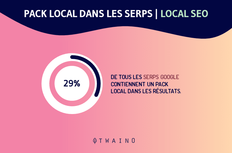 pack local dans les serps local SEO