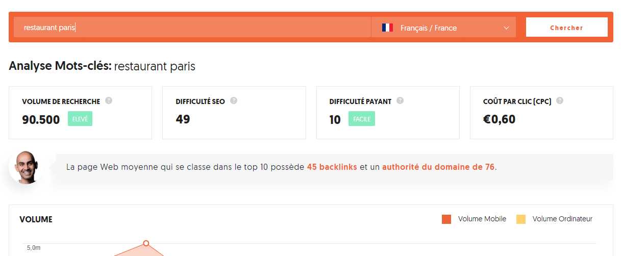 comparaison resultat restaurant paris local SEO