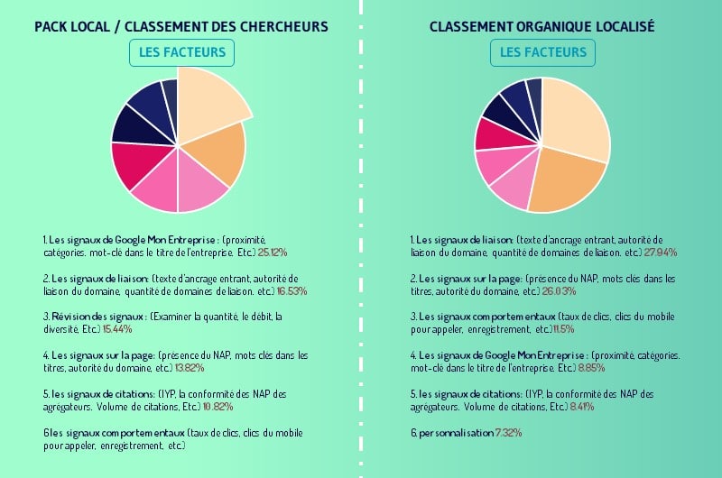 signaux de citations local SEO