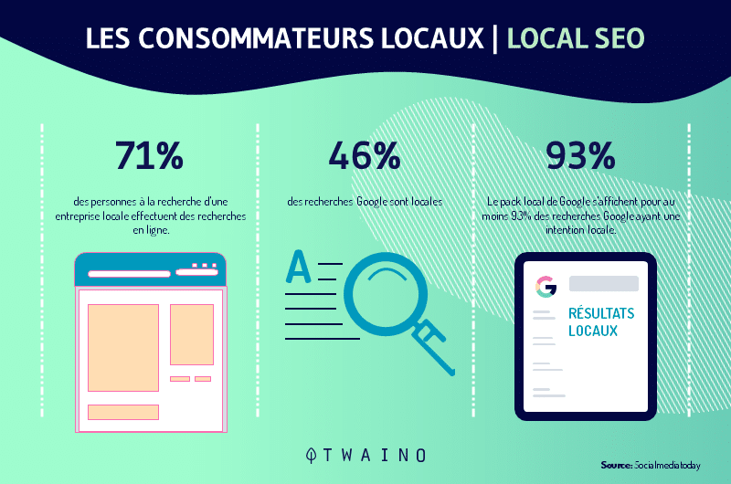 les consommateurs locaux local SEO