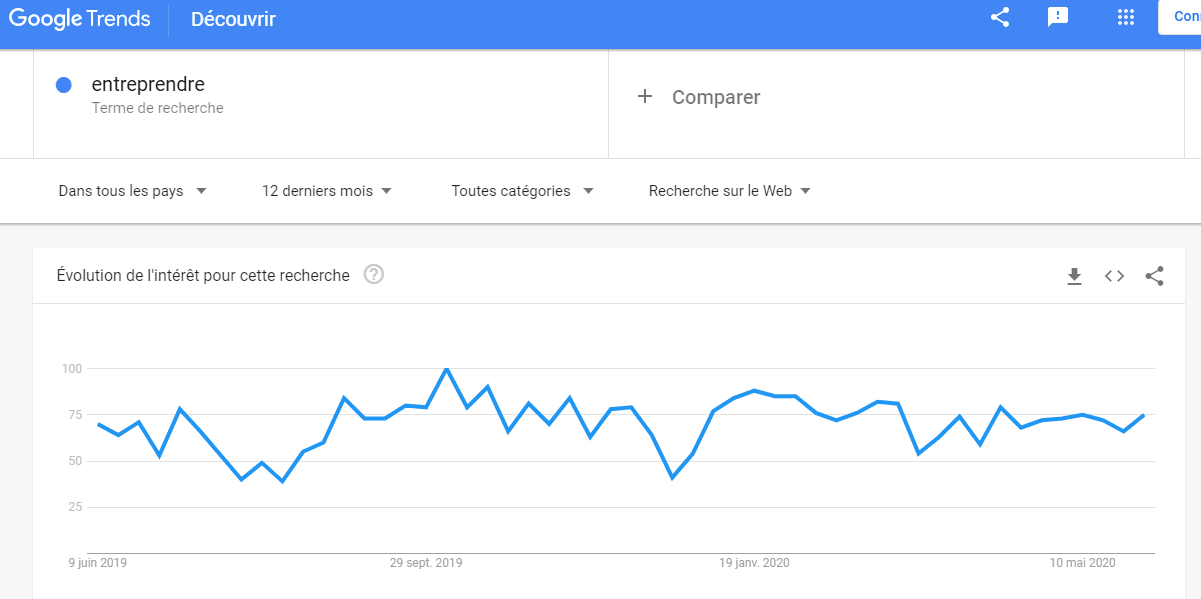 Google Trends un outil pour trouver des idees tendances ou encore utiliser l autosuggestion d’idees de YouTube