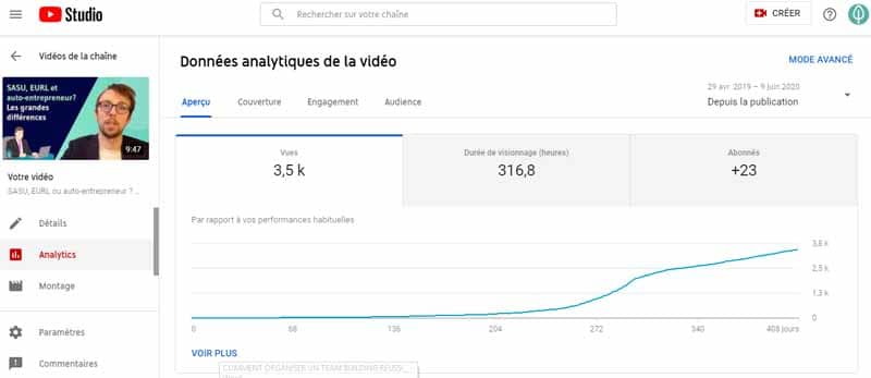 utiliser l outil d analyse YouTube pour suivre les statistiques de ses videos