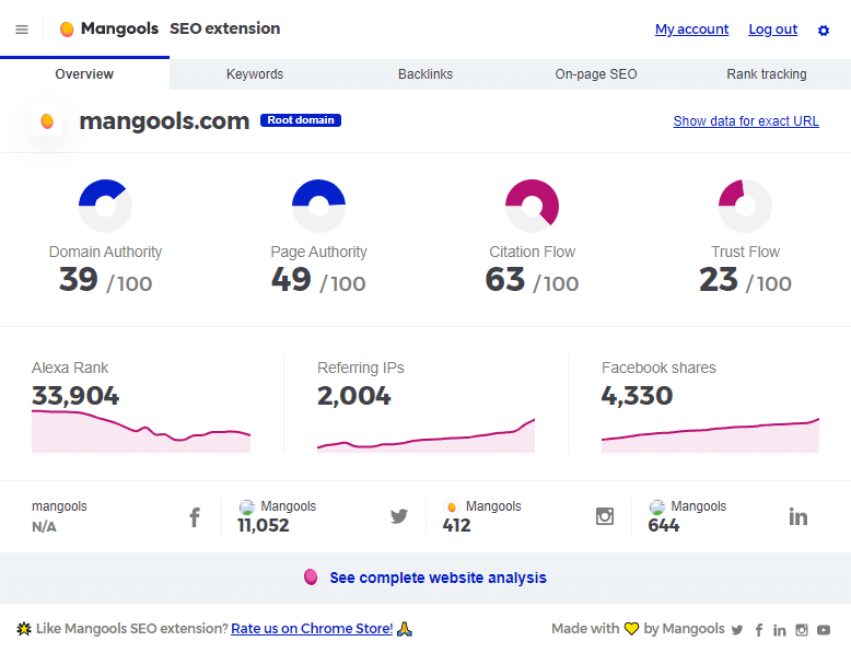 Mangools SEO donnant de precieuses donnees sans quitter l onglet de recherche