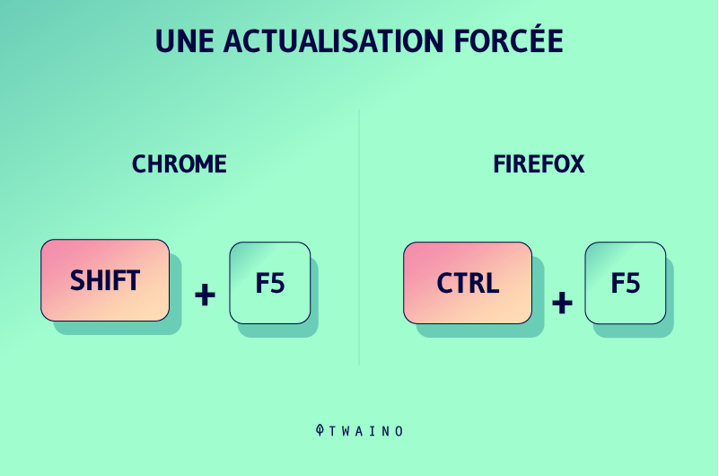 Une actualisation forcee