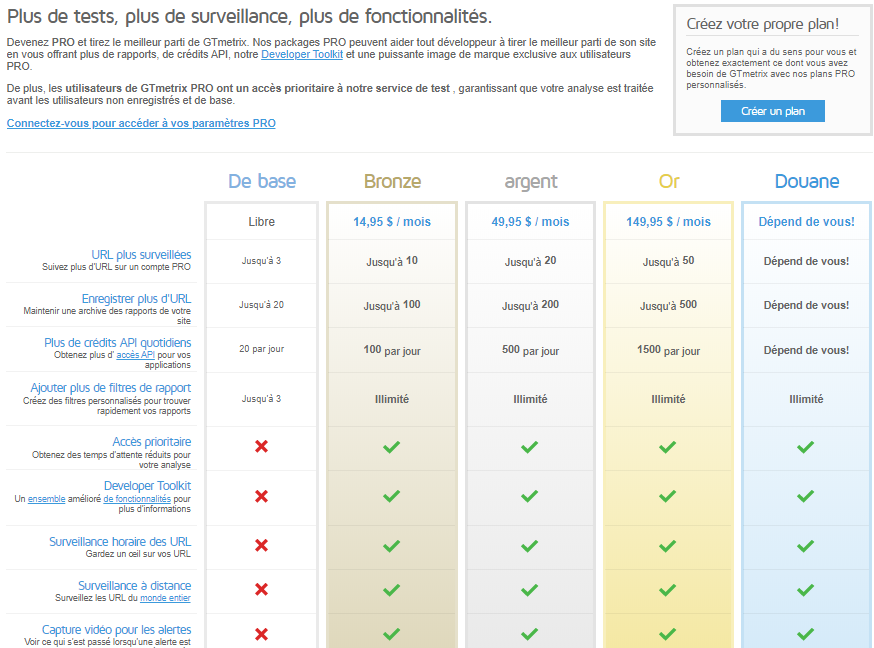 les plans proposes par GTmetrix