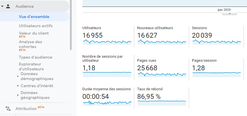 Voir le taux de rebond dans GA