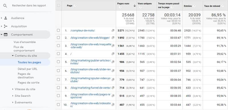 Aller dans contenu de site puis toutes les pages pour voir le taux de rebond