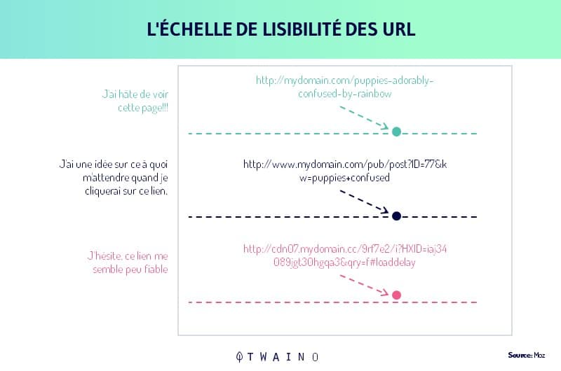 L importance de la lisibilité des URL