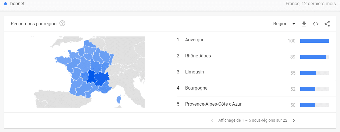 Les regions en France