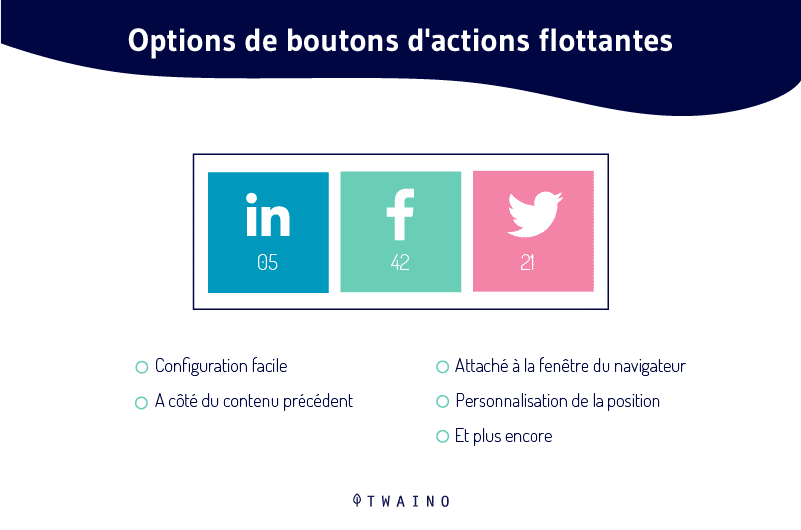 Comment disposer les boutons de reseaux sociaux sur son site