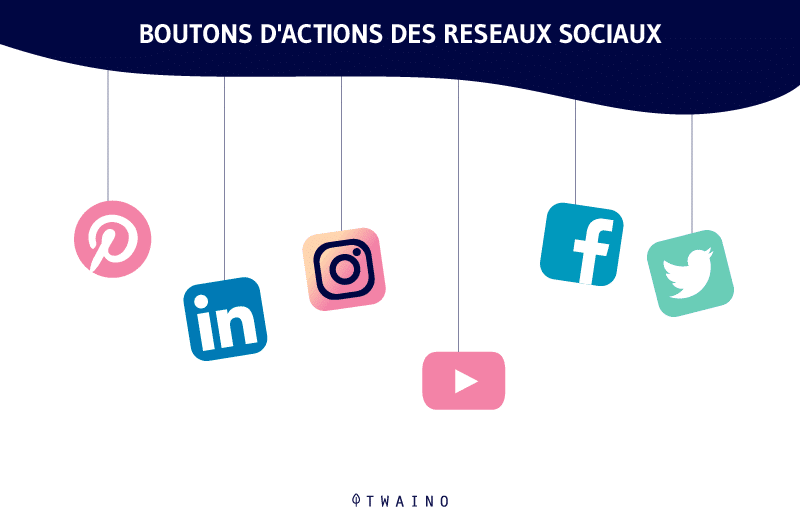 les boutons de partage de Twitter et de Facebook representent 72 pourcent des partages sociaux