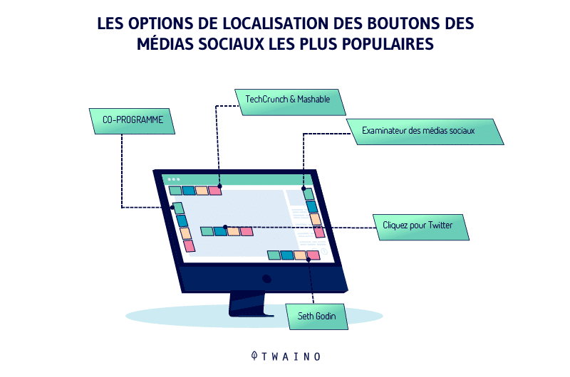 A quel endroit placer les boutons des reseaux sociaux sur son site internet