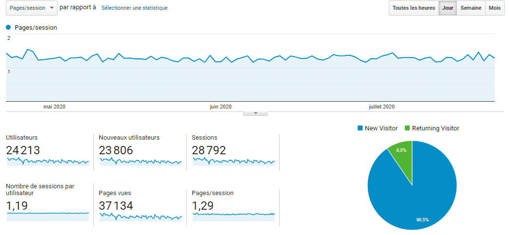 Le site littledata