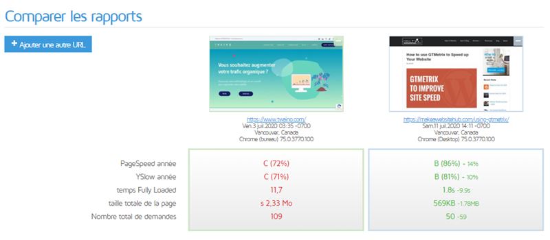 comparaison des rapports