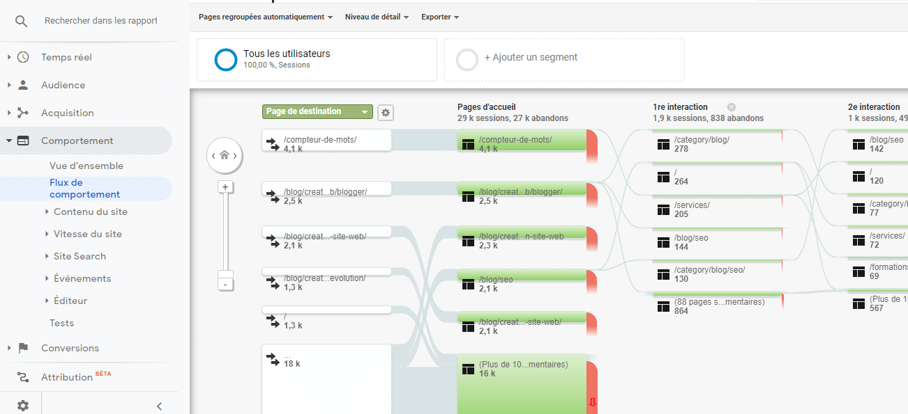 L outil Google Tag manager