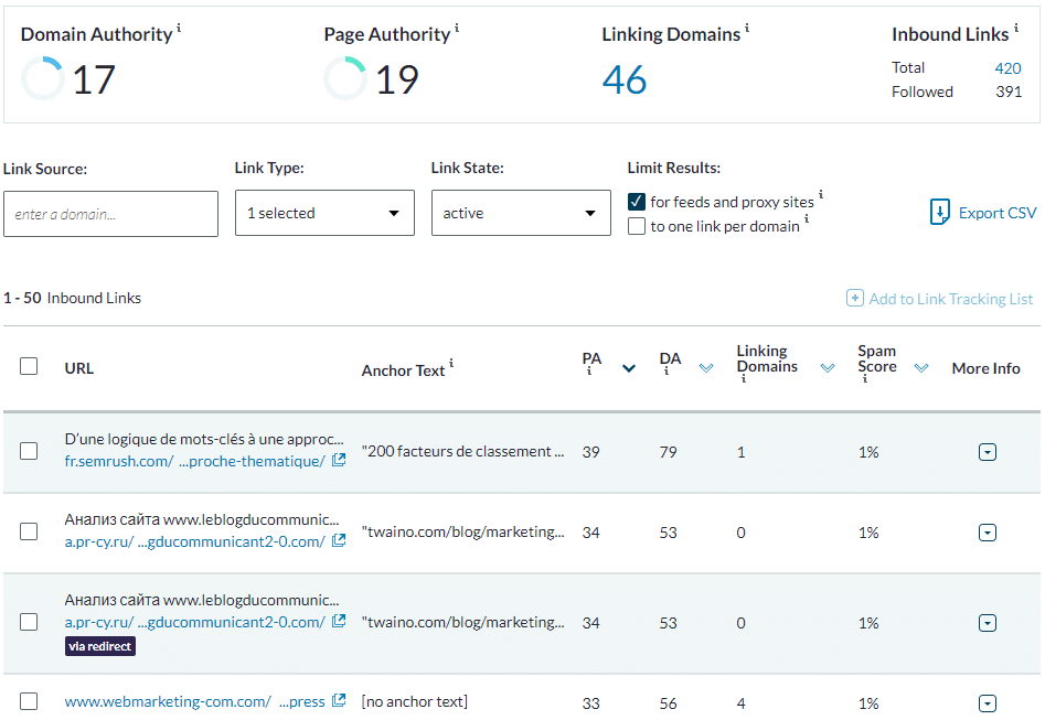 Analyse de profil de liens