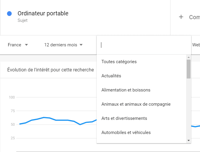 Une illustration sur la capture