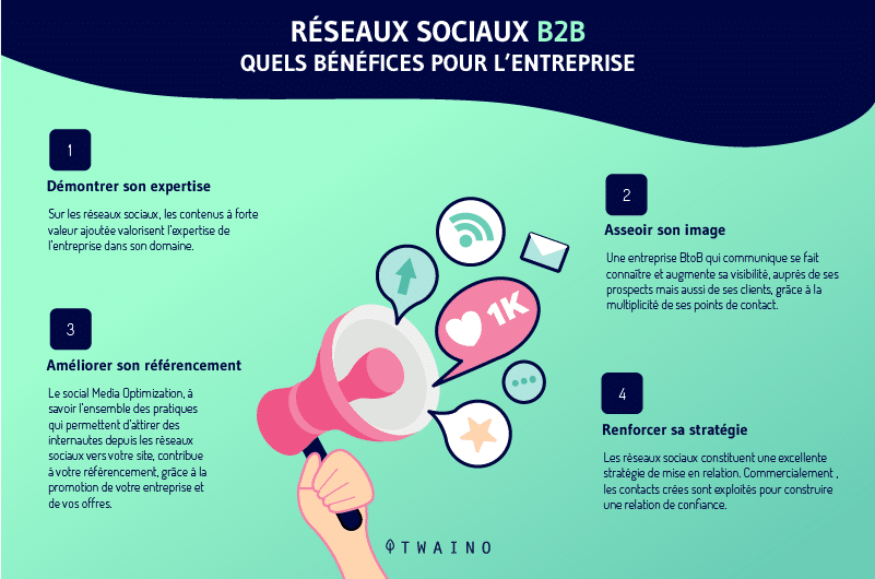 les benefices que realisent les entreprises grace aux reseaux sociaux