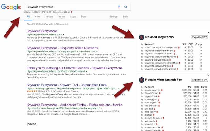 les informations que permet de connaitre Keywords Everywhere quand on tape un mot cle dans Google