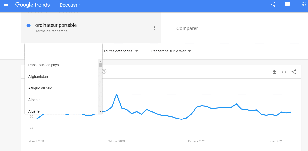 Les recherches gEographiques