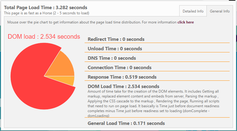 Analyze Page Performance mesure le temps de chargement des pages web et d autres details importants lies a la performance