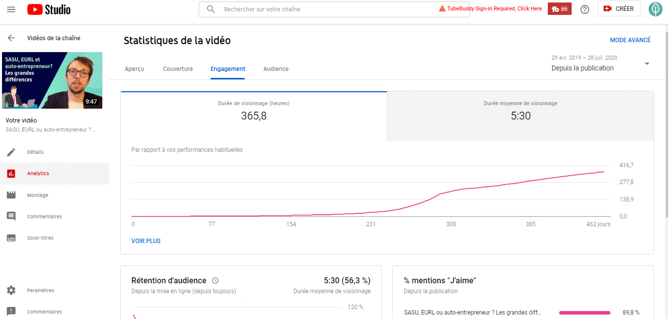 Duree totale de visionnage