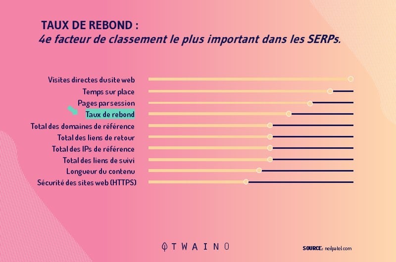 4e facteur de classement